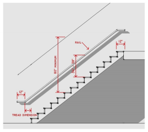 Stair Design & Construction